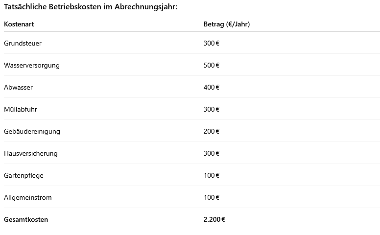 Beispiel Betriebskostenabrechnung Vermietung