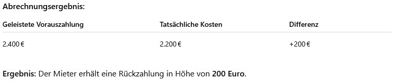 Ergebnis Betriebskostenabrechnung Rückzahlung an den Mieter