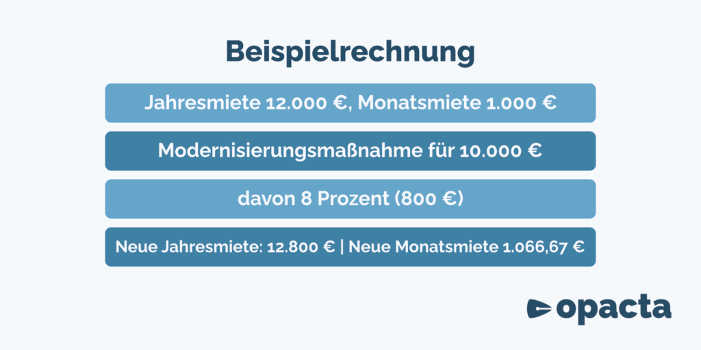 beispielrechnung modernisierung mieterhöhung ohne qm angabe