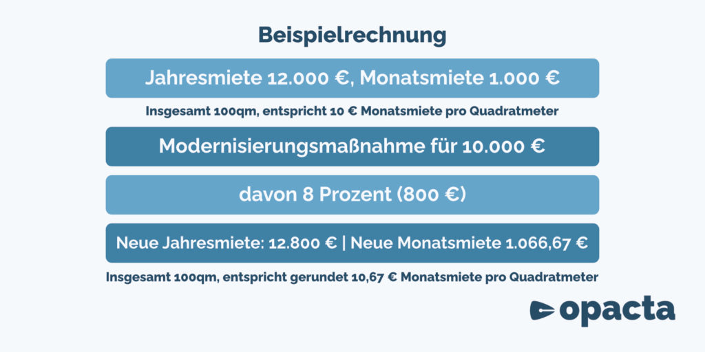 beispielrechnung modernisierung mieterhöhung mit qm angabe
