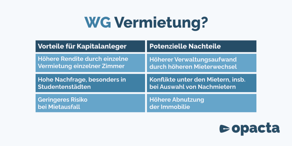 vermietung wg vorteile nachteile kapitalanlage