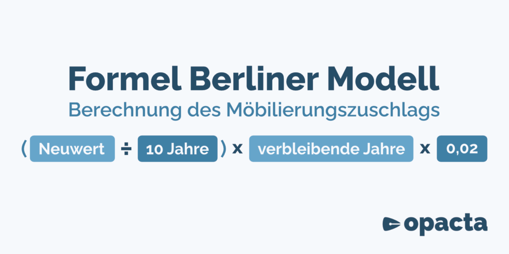 Formel Berliner Modell (Berechnung des Möblierungszuschlags):
(Neuwert / 10) x verbleibende Jahre x 0,92