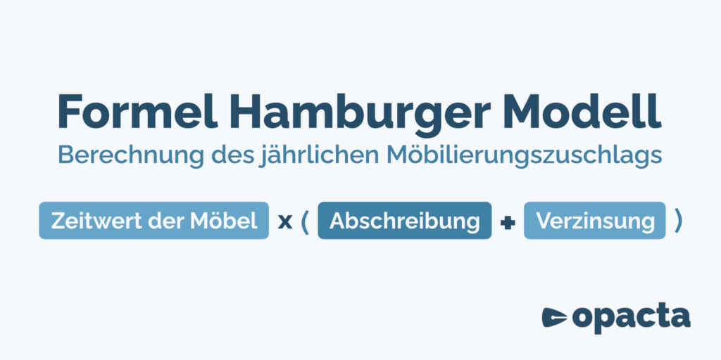 Formel Hamburer Modell (Berechnung des Möblierungszuschlags):
Zeitwert der Möbel x (Abschreibung + Verzinsung)