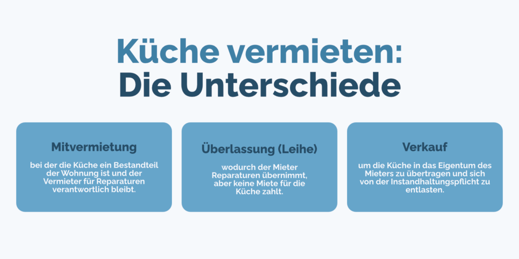 Unterschied für Vermieter bei der Vermietung der Küche.
Unterschiede Mitvermietung, Überlassung (Leihe) und Verkauf der Küche.